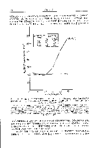 Рис. 91. <a href="/info/15368">Влияние температуры</a> на сродство к субстрату (ВЬ-изоцитрату) различных изоферментов изоцитратдегидрогеназы <a href="/info/879366">радужной форели</a> (по данным Муна и Хочачки, 1971).