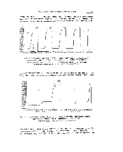 Рис. 3. Хроматограммы смесей (20% бензола+ 80% гептана), полученные на конусообразных колонках, сужающихся под различным углом а.