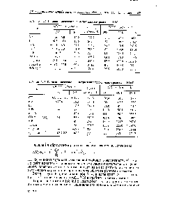 Таблица 7.12. <a href="/info/6170">Термодинамические параметры</a> алкокси-радикалов КО 