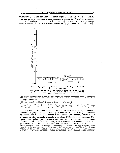 Рис. 18. <a href="/info/827632">Кривая упаковочного множителя</a> для изотопов различных элементов.