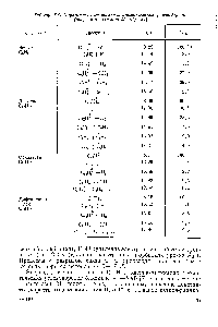 Таблица ЗА. Параметры <a href="/info/190291">масс-спектров ароматических</a> углеводородов (энергия электронов 50 эВ) [34]