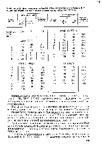 Таблица 2. Зимостойкость мутантов (М ), выделенных из Безостой С и дважды обработанных одними и теми же мутагенами (1972 г.)