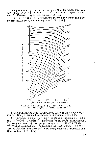 Рис. 112. Диаграмма для <a href="/info/828833">определения теплот растворения</a> карбамида в его водных растворах.