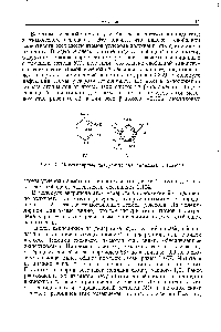 Рис. 2. <a href="/info/92300">Молекулярные диаграммы</a> для пиридина и тиазола.