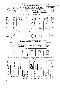 Таблица 1-47. Режим аргоно-дуговой сварки алюминиевых труб с подачей присадочной проволоки