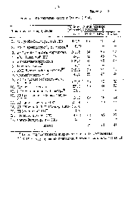 Таблица 1.2 <a href="/info/1271167">Производство нефтяных</a> масел в России (1994)