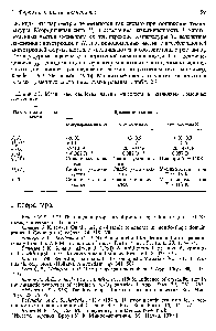 Таблица 2.3. <a href="/info/1004958">Магнитные свойства частиц</a> магнетита в <a href="/info/1868829">различных доменных</a> состояниях