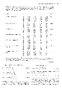 Таблица 4.14. <a href="/info/1604962">Параметры уравнения Вильсона</a> и <a href="/info/863046">соответствующие коэффициенты</a> активности при <a href="/info/224018">бесконечном разбавлении</a> и <a href="/info/1055379">нескольких температурах</a>. Параметры взяты из Сборника данных о равновесии пар — жидкость DE HEMA (V. 3/4). Все данные для <a href="/info/1388818">каждой системы</a> получены одними и теми же исследованиями