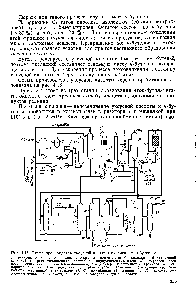 Рис. 4.13. <a href="/info/471271">Схема производства уксусной кислоты</a> окислением и-бутенов 