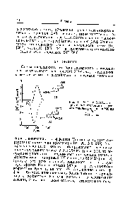 Рис. 13. <a href="/info/18789">Эффект Коттона</a> сопряженных стероидных окси-мов приблизительно при 240 нм [19, 20].