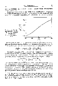 Рис. III.9. Изменение функции энергии Гиббса для <a href="/info/224333">газофазной реакции</a> Пропанол-2 = Ацетон - -4-Водород.