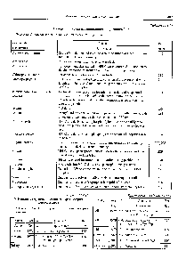 Таблица 14.4.81 УФ-<a href="/info/1564937">видимая производная спектрофотометрия</a> аминокислоты