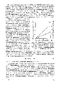Рис. 29. <a href="/info/1573743">Зависимость каталитической</a> активности в <a href="/info/20482">реакциях дегидратации</a> изонропилового (I) и этилового (II) спиртов от числа кислотных центров на <a href="/info/444278">цирконий-силикатных</a> катализаторах [216].