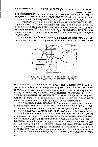 Рис. 43. Изменение состава газа по <a href="/info/929646">длине канала</a> в <a href="/info/1643828">модели подземного</a> газогенератора.