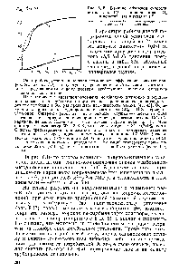 Рис. 8.15. Влияние объемной скорости <a href="/info/39747">потока газа</a> (Q) на концентрацию СО2 в пермеате (/) и ретанте (2) 