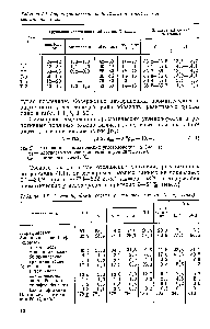 Таблица 1.2. <a href="/info/176732">Групповой углеводородный</a> и элементный состав