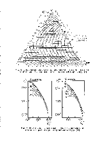 Рис. 7. <a href="/info/1525512">Прямоугольные расчетные</a> графики для анализа тройных систем <a href="/info/450005">рефрактоденсиметрическим</a> методом [11].