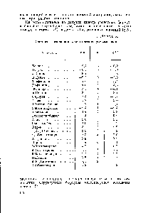 Таблица 50 <a href="/info/1821915">Константы основности ароматических</a> углеводородов