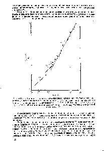 Рис. УП-35. Влияние скорости ожижающего агента на <a href="/info/152763">коэффициент продольного перемешивания</a> в неподвижных (Н. С.) и псевдоожиженных (П. С.) слоях, составленных из стеклянных (7 — й= 6,35 мм — й = 3,76 >ш Д — й = 0,203 мм) и алюминиевых (О — = 3,76 мм) шариков одинаковой