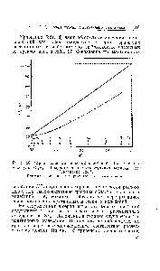 Рис. 80. <a href="/info/1664590">Серия полос</a> <a href="/info/190225">маятниковых колебаний</a> СНг-групп для молекулы С24Нйо. Квадраты частот как <a href="/info/373617">функция величины</a> [уравнение 326)].
