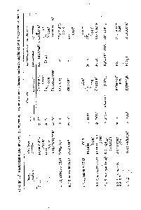 Таблица 5.1. Расчленения для <a href="/info/1430720">некоторых продуктов</a>, получаемых из стабилизированных карбанионов и родственных частиц