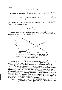 Рис. 39. <a href="/info/8058">Зависимости констант</a> седиментации и диффузии от <a href="/info/101412">молекулярного веса</a> (для узких фракций