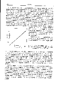 Рис. 42. <a href="/info/379553">Калибровочный график</a> для <a href="/info/736956">определения кобальта нитрозо</a>-К-солью (кюветы I 1 см Я 475 нм).