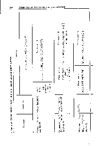 Таблица 21. <a href="/info/18510">Схема анализа</a> смеси <a href="/info/1585385">анионов первой аналитической</a> группы