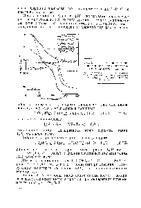 Рис. 2. 17. Термогравиметрпче-скпе кривые <a href="/info/1022575">разложения гексагидрата нитрата</a> уранила.