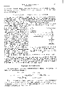 Рис. 131. <a href="/info/66463">Схема непрерывной</a> деполимеризации полиметилметакрилата.