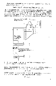 Рис. 2. . Хроматографический пик, имеющий форму гауссовой кривой 