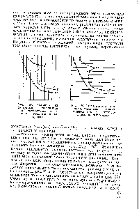 Рис. 98. <a href="/info/96413">Схематическая диаграмма</a>, поясняющая потенциостатический метод снятия поляризационных кривых