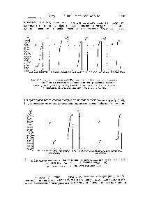 Рис. 4. Хроматограммы <a href="/info/1093419">смеси бензола</a> и гептана, полученные нри фильтровании без <a href="/info/188554">применения вакуума</a> (а) и с применением вакуума (б).