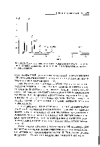 Рис. 11.33. Хроматофамма анионов неорганических кислот, полученная на <a href="/info/134050">ионном хроматографе</a> <a href="/info/1515889">после извлечения</a> <a href="/info/18984">паров кислот</a> из атмосферного воздуха.