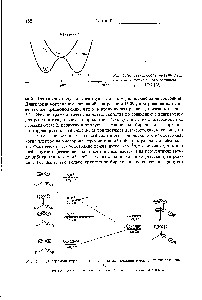 Рис. 5.11. Диаграмма корреляции состояний для реакции а-расщепления алканонов