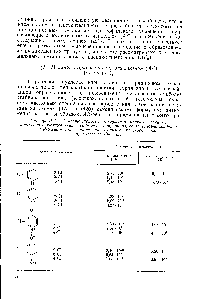 Таблица 16.1.2. <a href="/info/953903">Факторы скорости замещения</a> в <a href="/info/295704">типичных реакциях</a> присоедин-гния-отщепления в ряду га.иогенпиридинов, солей галогенпиридиния и N-оксидов галогенпиридинов (относительно хлорбензола, принятого за единицу)