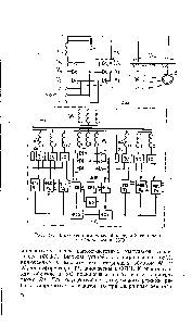 Рис. 17. <a href="/info/50684">Блок-схема</a> <a href="/info/1679862">импульсной катодной</a> установки трубопровода и СУВ.