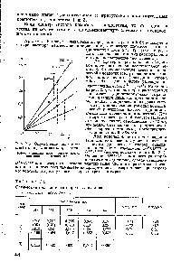 Рис. 2.6. Определение числа компонентов в растворах хлорофилла.