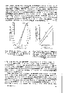 Рис. XIV.2. Зависимость минимальной температуры пленкообразования сополимера (1) и смеси (2) <a href="/info/1758045">сополимеров этилметакрилата</a> с метилметакрилатом от содержания метилметакрилата.