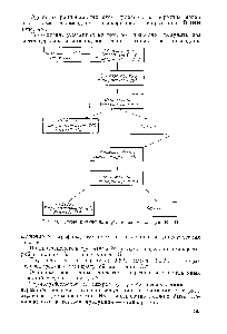Рис. 46. <a href="/info/143195">Схема получения</a> церезина и,- петролатума ВНИИ.