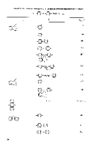 Таблица 1.4. <a href="/info/49846">Температуры размягчения</a> ароматических кардовых полиамидов