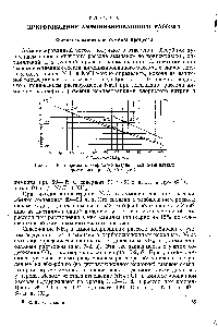 Рис. 5-1. Растворимость хлористого натрия в <a href="/info/30157">водно-аммиачных</a> растворах при 20, 35 и 60 С.