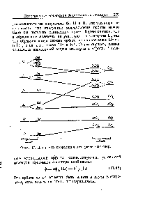 Фиг. 17, Диаграмма корреляции для различных ядер.