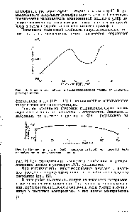 Рис. 15. <a href="/info/420491">Влияние присутствия</a> ZnO в электролите (КОН плотностью 1,4 г/см ) на набухание гидратцеллюлозной пленки.