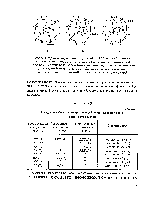 Рис. 9. <a href="/info/18092">Диаграмма энергетических</a> уровней для 18К <a href="/info/129319">спиновой системы</a>, показывающая отклонения населенностей от полностью насыщаемой систе.иы а - больцмановское равновесие Ь - инвертированные населенности 1 и Д перехода после воздействия 22-импульса на 1-мультиплет 