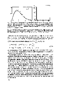 Рис. 3.11. <a href="/info/9296">Плотность вероятностей</a> концентрации на большом расстоянии от <a href="/info/16836">плоскости симметрии</a> в следе за круговым цилиндром по данным Ля Рю и <a href="/info/324504">Либби</a> [ 1974 . Усло> БИЯ опытов приведены на рис. 1.14, / аР, - 0,431, у - 0,175, = (г - < 2 ))/а