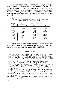 Таблица 14. <a href="/info/2838">Константы равновесия</a> и <a href="/info/315495">равновесный состав газа</a> при распаде метана