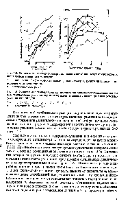Рис. 4.4. <a href="/info/749919">Зависимость температуры кристаллизации</a> монометилзамещенных <a href="/info/1014166">изомеров парафиновых</a> углеводородов от положения замещающего радикала в <a href="/info/1488411">основной углеводородной</a> цепи 
