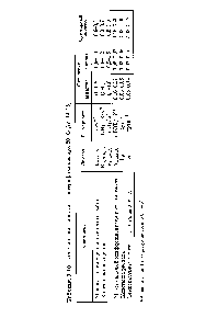 Таблица 3.10. <a href="/info/133369">Кинетические константы</a> нитрификации при 20 °С [12, 14-16]