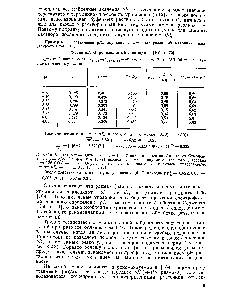 Таблица 6.1. Определение рК акридина [169, с. 73]